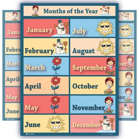 Learning Months Poster Chart Classroom Preschool | Seasons poster ...