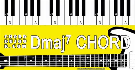 Chord du Jour: Dictionary: Dmaj7 Chord