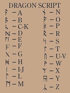 22 ideas de Caligrafía | símbolos de letras, alfabeto de lengua de signos, lenguaje de signos