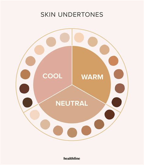 How To Identify Your Skin's Undertones | Neutral skin tone, Skin undertones, Colors for skin tone