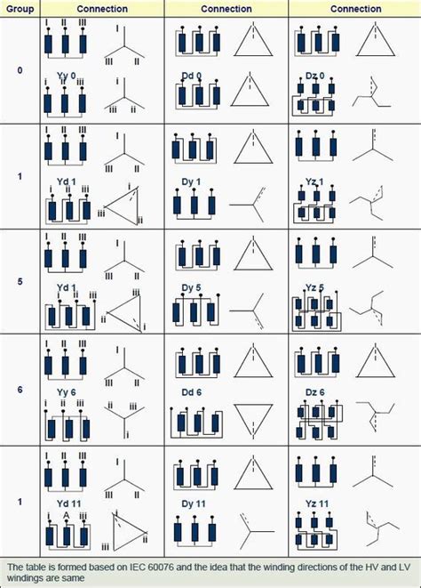 #Transformer #Connection #Vector #Groups #IEC 60076-1 #Standard Join Our Blog: http ...