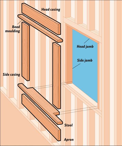 Easy window trim installation – Artofit