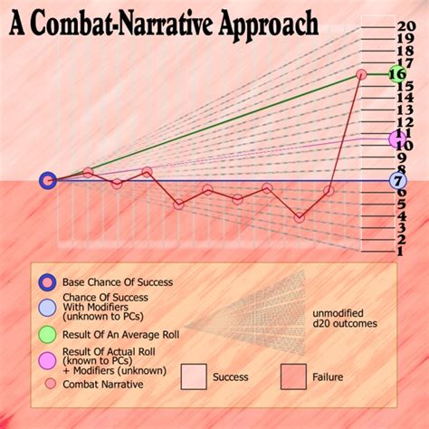 Combat System Design and Understanding The Rules | Campaign Mastery