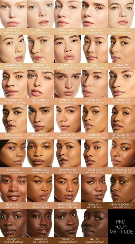Soft Matte Complete Foundation | NARS Cosmetics | Skin tone makeup ...