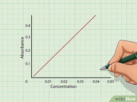 How to Calculate Molar Absorptivity: 8 Steps (with Pictures)