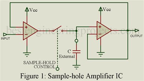 Sample and Hold Amplifier IC - Engineering Projects