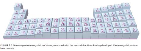 Solved: A stable triatomic molecule can be formed that contains... | Chegg.com