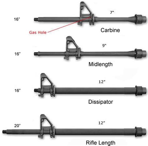 What is an AR-15 Dissipator? - Pew Pew Tactical