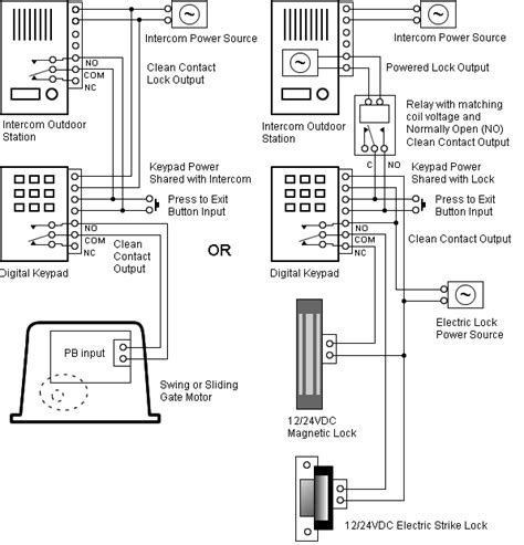 Muncie 4 Speed Linkage Diagram