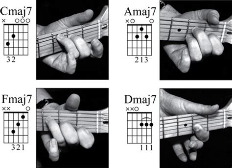 How to Play Open-Position Major 7th Chords on the Guitar - dummies