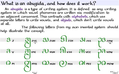 What is an Abugida, and how does it work? by TheJuggler2 | Type of ...