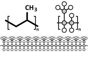 Polypropylene: Definition, Properties, Melting Point, and Significance