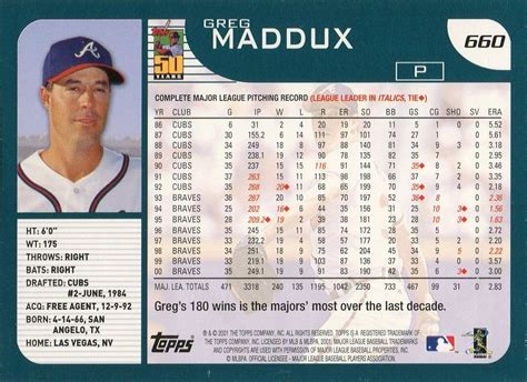 League Leader in Italics: 2001 Topps Greg Maddux