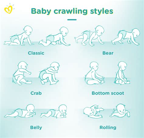 When Do Babies Crawl? The Typical Developmental Age Range