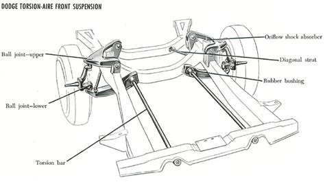 Chrysler Transverse Torsion Bar Car Suspensions, 1976-1992