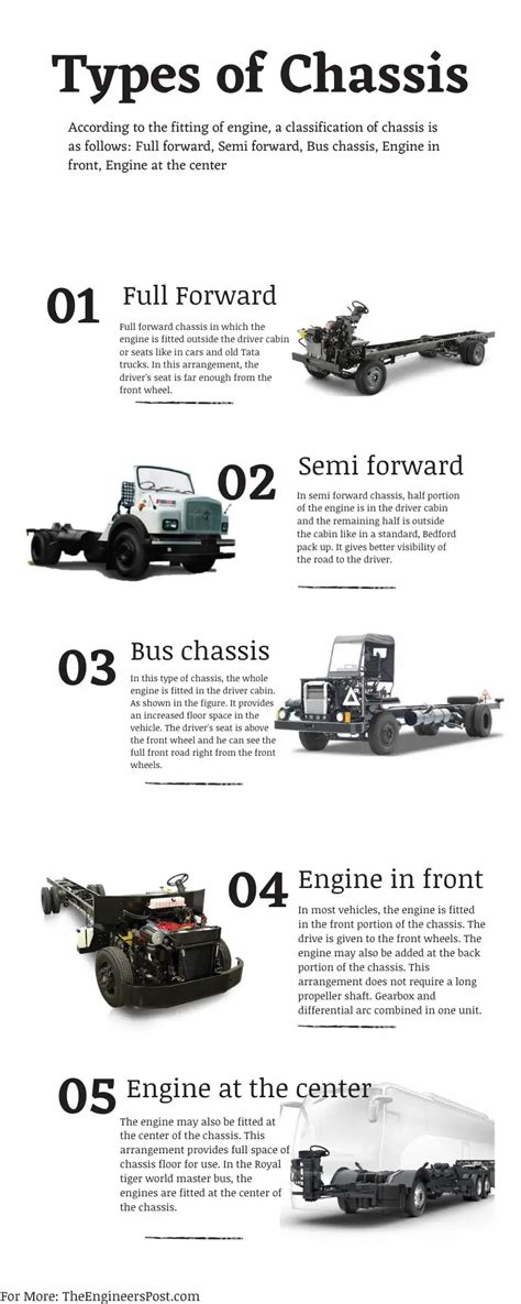 What are Different Types of Chassis & Frames in Vehicles? [PDF]