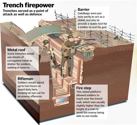 Life in a World War One trench | How It Works Magazine