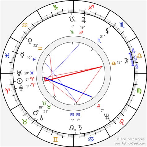 Birth chart of John Amos Comenius - Astrology horoscope