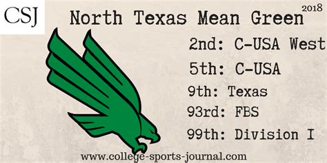 2018 College Football Team Previews: North Texas Mean Green - The ...