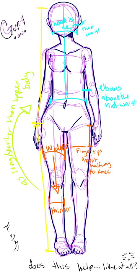 how to draw: the female body by saroona97 on DeviantArt