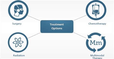 Mesothelioma To Do: How to Treat Mesothelioma? Several Options That Can ...