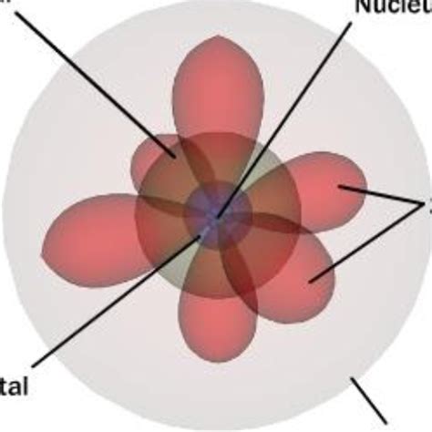 Werner Heisenberg Atomic Theory