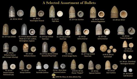 Bullet Identification – The Archaeology and Metal Detecting Magazine