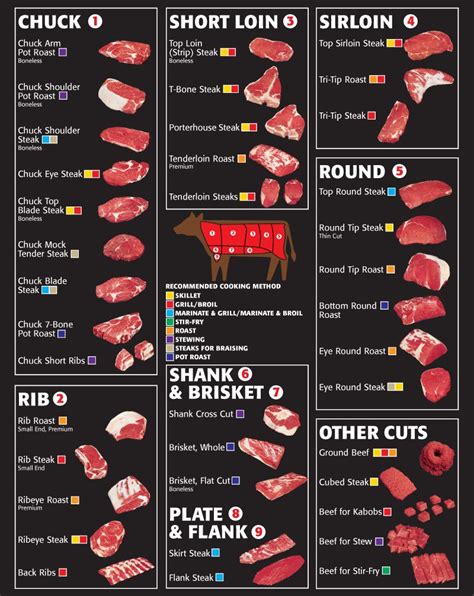 Cooking methods for beef by cut | Beef cuts chart, Cooking the perfect ...