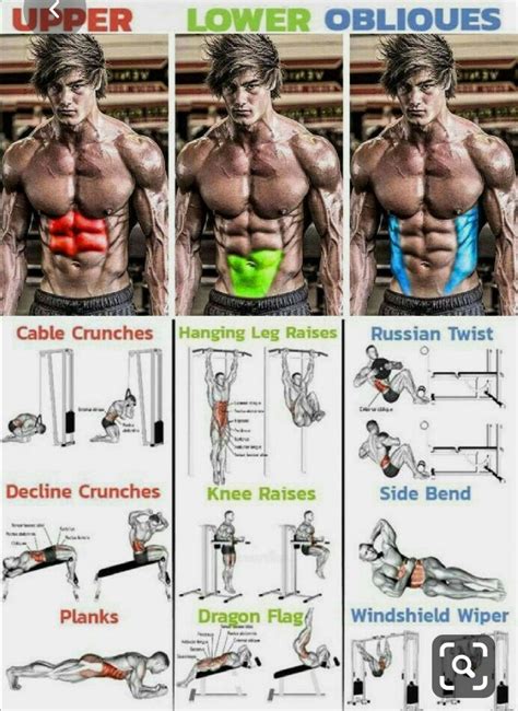 Pin by Doerner A on Training | Abs workout gym, Six pack abs workout, Abs workout