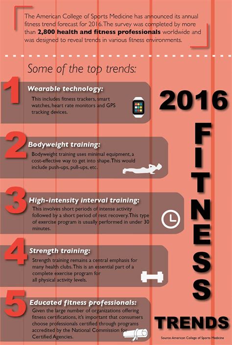 2016 fitness trends – TommieMedia