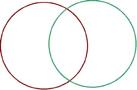 Free Venn Diagram Cliparts, Download Free Venn Diagram Cliparts png ...