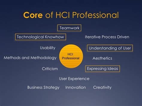 Introduction to HCI