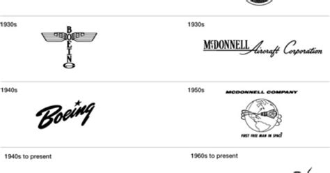 McDonnell Douglas and Boeing logo timeline | Aviation | Pinterest ...