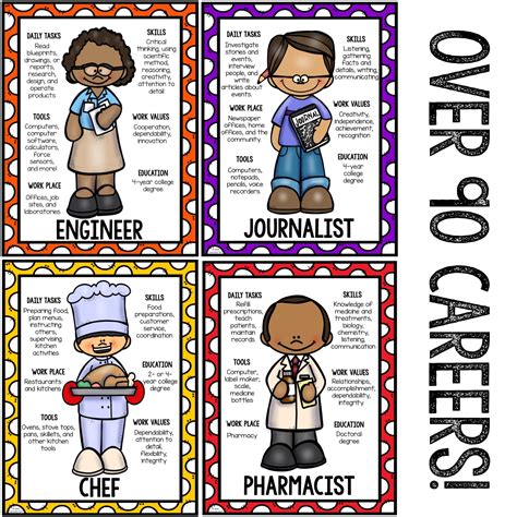 Career Education Community Helper Posters for Elementary Career Explor ...