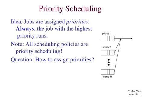 PPT - Priority Scheduling PowerPoint Presentation, free download - ID ...