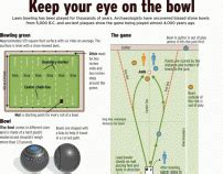 Lawn bowling explainer | Bowling, Lawn bowls, Lawn