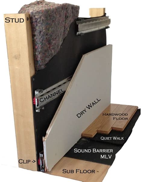 Sound Isolation Clips to Reduce Sound Transmission | Home studio music, Sound proofing, Music studio