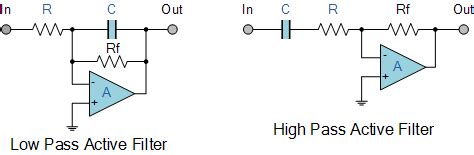 Sensors and Transducers and Introduction