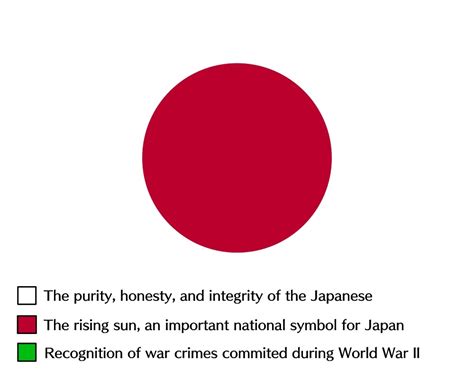 The best of /r/vexillology — Flag of Japan with colors explained.from...