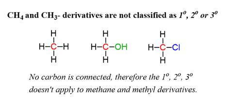 Primary Secondary Tertiary in Organic Chemistry