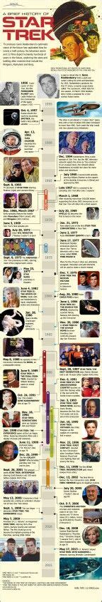 Star Trek Timeline. (With images) | Star trek, Star trek timelines, Star trek tv