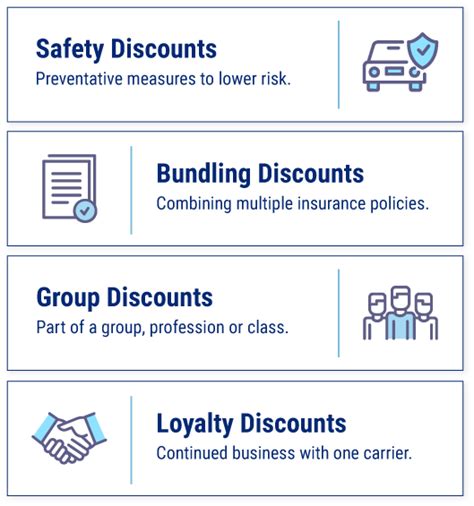 Car Insurance Discounts: Complete Guide | Trusted Choice