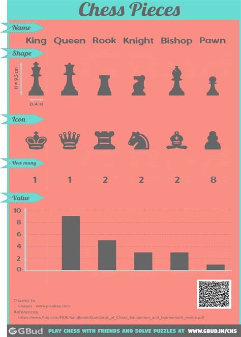 Chess pieces names and values | Chess pieces, Chess, Piecings