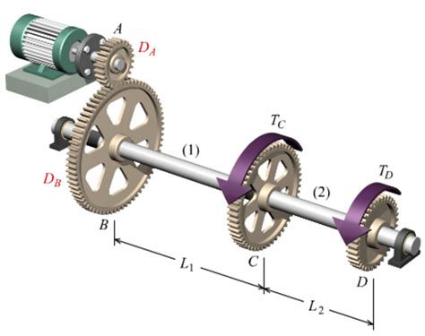 Solved In the gear system shown in the figure, the motor | Chegg.com