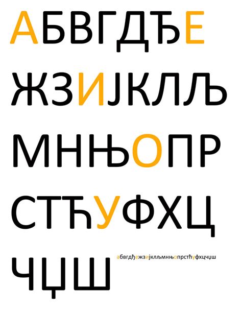 Serbian Alphabet by sternradio7 on DeviantArt