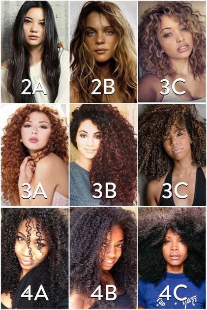 Is there really a difference between 3c and 4a hair? I feel like between those two categories if ...