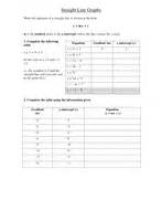 KS3 Worksheet for the line / equation y=mx+c | Teaching Resources