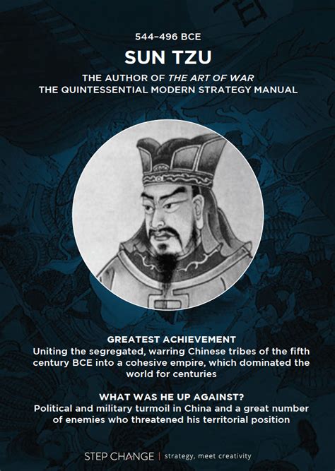 History’s Greatest Strategists: Sun Tzu