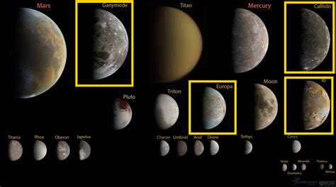 Montage by Emily Lakdawalla. Data from NASA / JPL, JHUAPL/SwRI, SSI ...