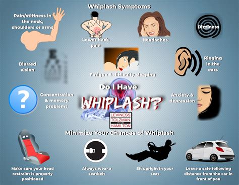 Whiplash and Its Symptoms |Infographic | Baltimore Car Accident Lawyers